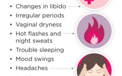 Knowing the Symptoms of Menopause and When to Call Your Doctor